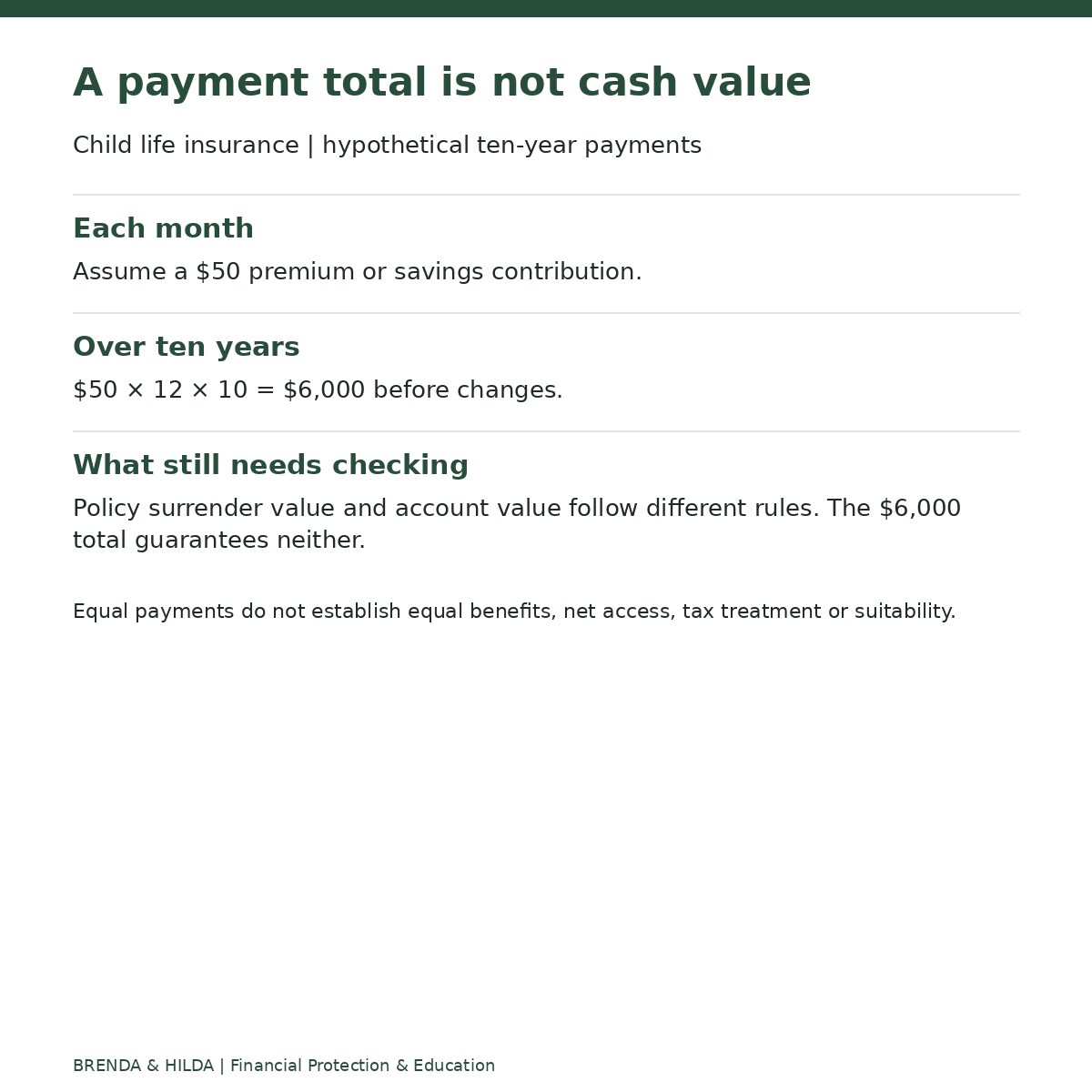 Child life insurance | hypothetical ten-year payments