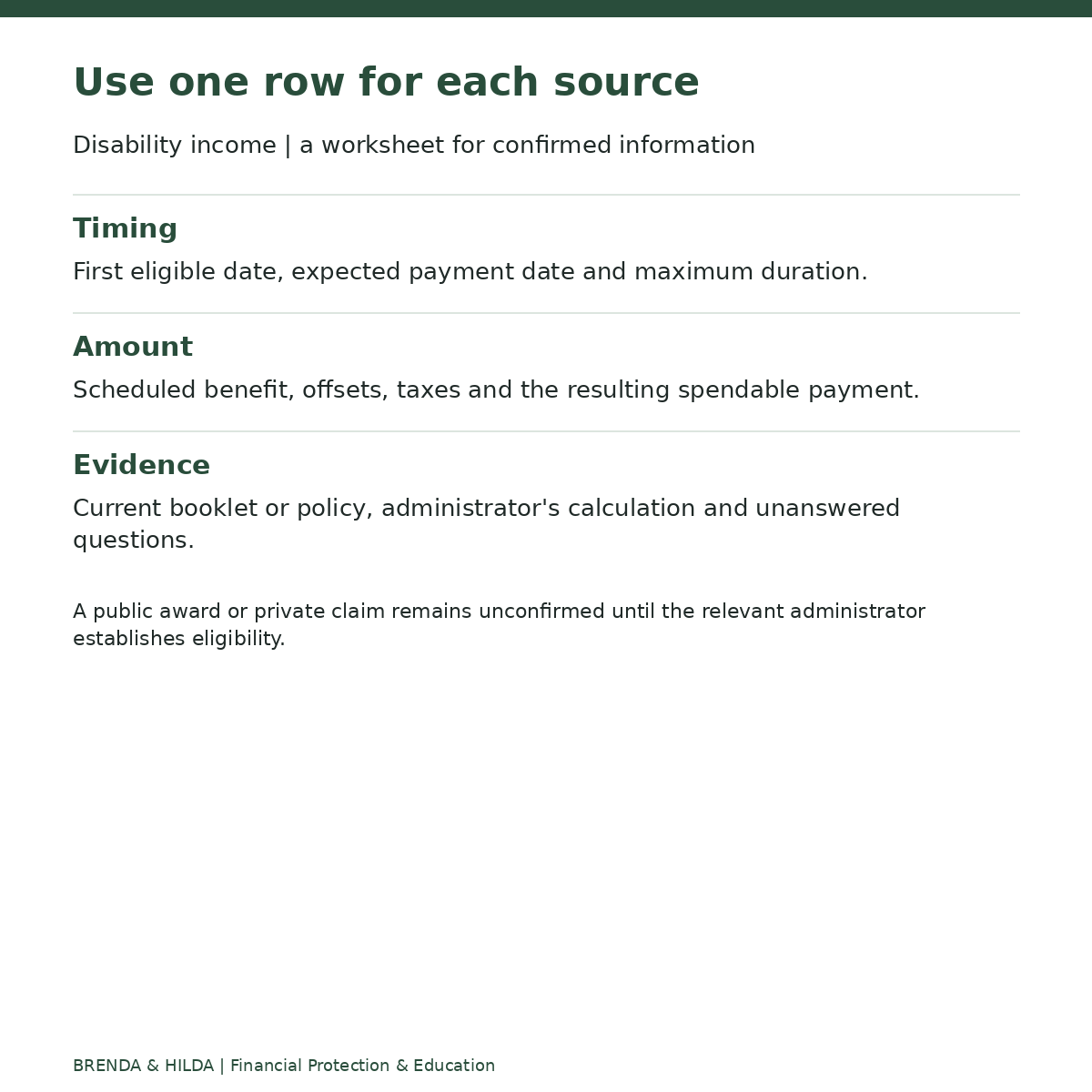 Disability income | a worksheet for confirmed information: Use one row for each source