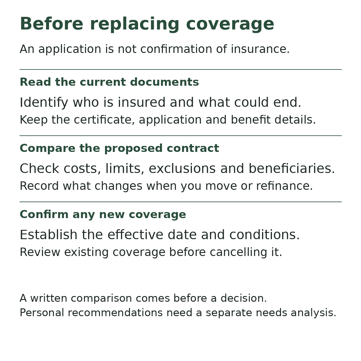Read current and proposed mortgage life insurance contracts and confirm coverage before cancelling.